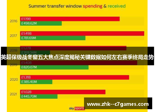 英超保级战冬窗五大焦点深度揭秘关键数据如何左右赛季终局走势 英超保级战冬窗五大焦点深度揭秘关键数据如何左右赛季终局走势