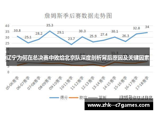 辽宁为何在总决赛中败给北京队深度剖析背后原因及关键因素 辽宁为何在总决赛中败给北京队深度剖析背后原因及关键因素