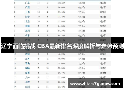 辽宁面临挑战 CBA最新排名深度解析与走势预测 辽宁面临挑战 CBA最新排名深度解析与走势预测