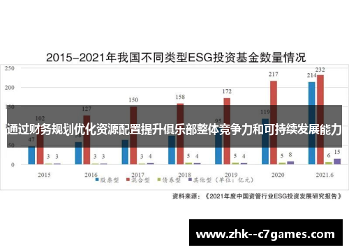 通过财务规划优化资源配置提升俱乐部整体竞争力和可持续发展能力